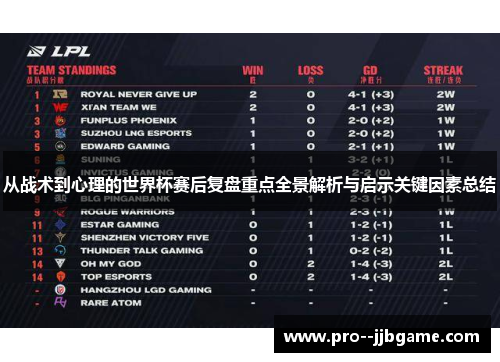 从战术到心理的世界杯赛后复盘重点全景解析与启示关键因素总结
