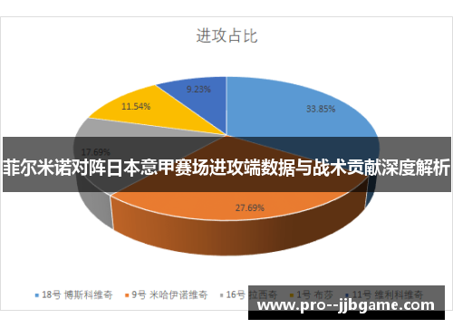 菲尔米诺对阵日本意甲赛场进攻端数据与战术贡献深度解析 菲尔米诺对阵日本意甲赛场进攻端数据与战术贡献深度解析